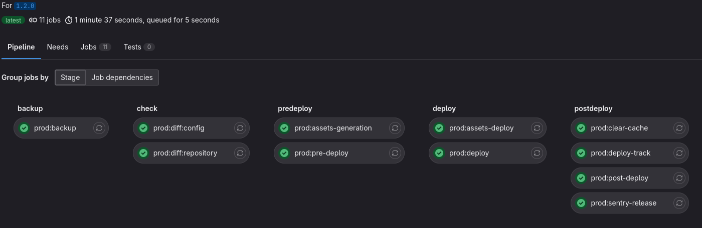 Pipeline Gitlab CI