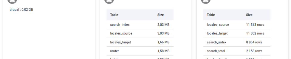 Tableau de bord de mon module Database Dashboard