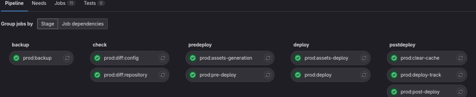Pipeline Gitlab CI