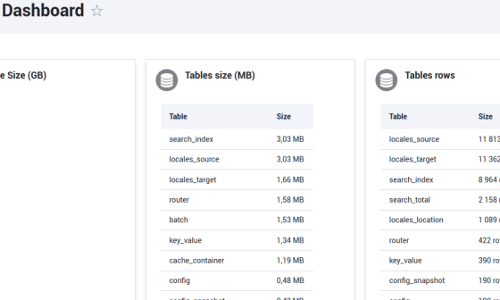 Tableau de bord de mon module Database Dashboard