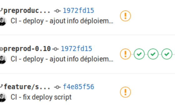 pipelines gitlab ci