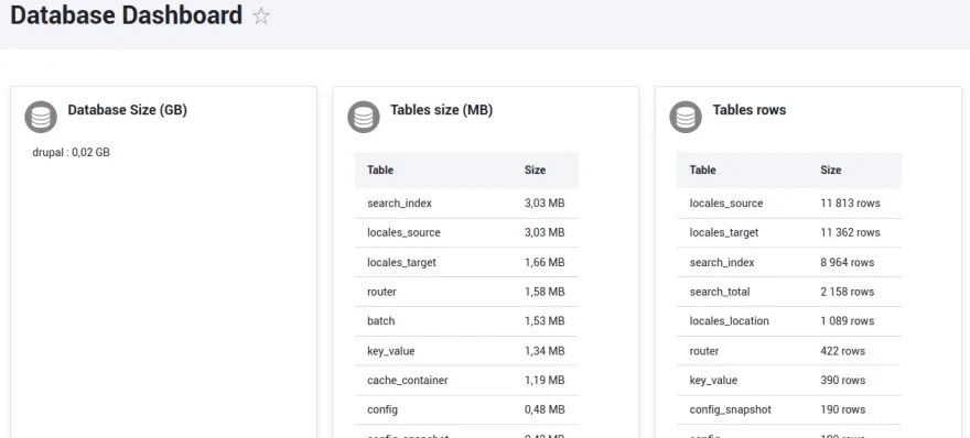 Tableau de bord de mon module Database Dashboard