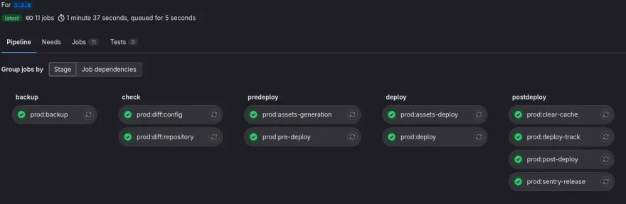 Pipeline Gitlab CI