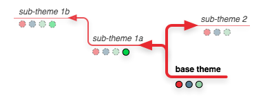 subtheme scheme